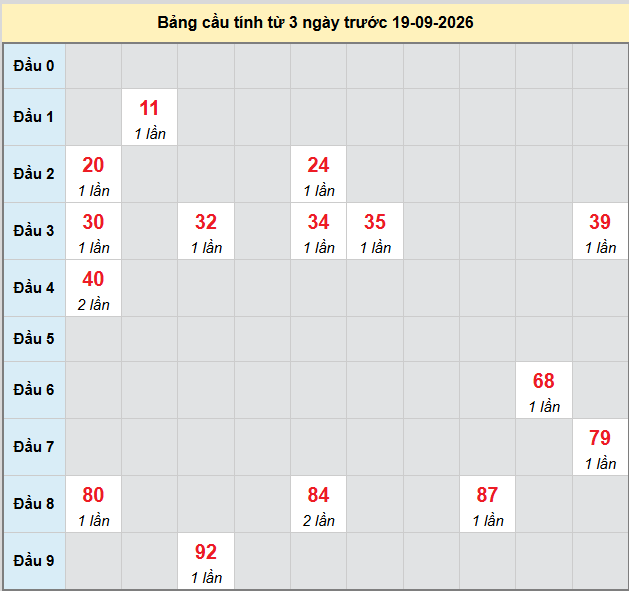 Dự đoán Xổ Số Miền Trung 19/09/2026 - Dự đoán MT ngày 19/09 Dự đoán Xổ Số Miền Trung 19/09/2026 - Dự đoán MT ngày 19/09