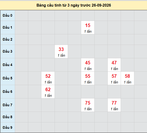 Dự đoán Xổ Số Miền Trung 26/09/2026 - Dự đoán MT ngày 26/09 Dự đoán Xổ Số Miền Trung 26/09/2026 - Dự đoán MT ngày 26/09