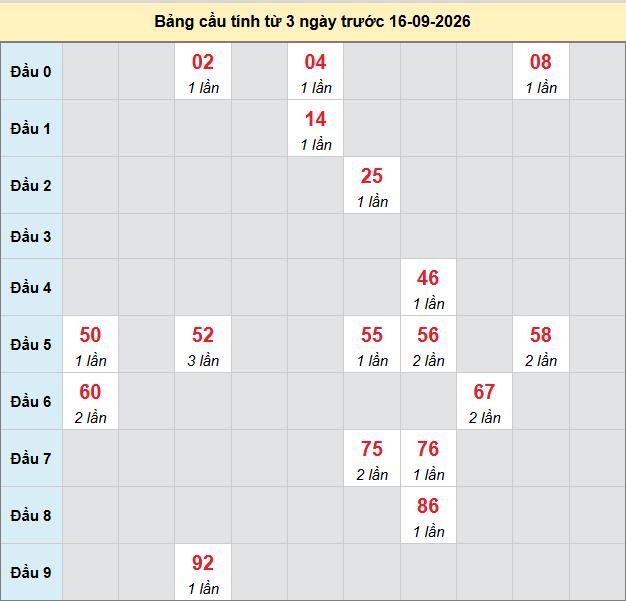 Dự đoán Xổ Số Miền Nam 16/09/2026 - Dự đoán MN ngày 16/09 Dự đoán Xổ Số Miền Nam 16/09/2026 - Dự đoán MN ngày 16/09
