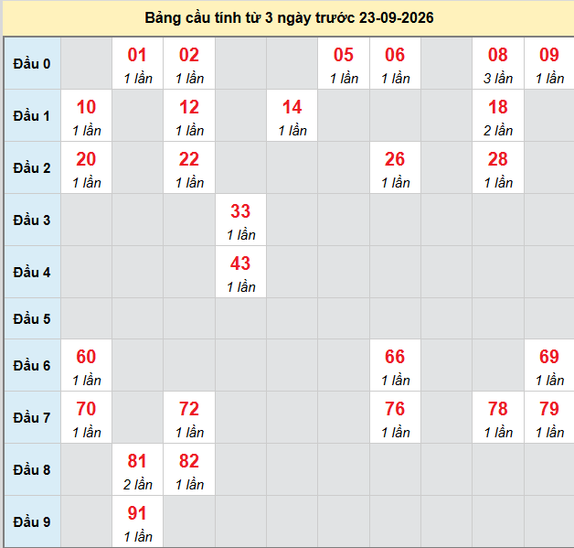 Dự đoán Xổ Số Miền Nam 23/09/2026 - Dự đoán MN ngày 23/09 Dự đoán Xổ Số Miền Nam 23/09/2026 - Dự đoán MN ngày 23/09