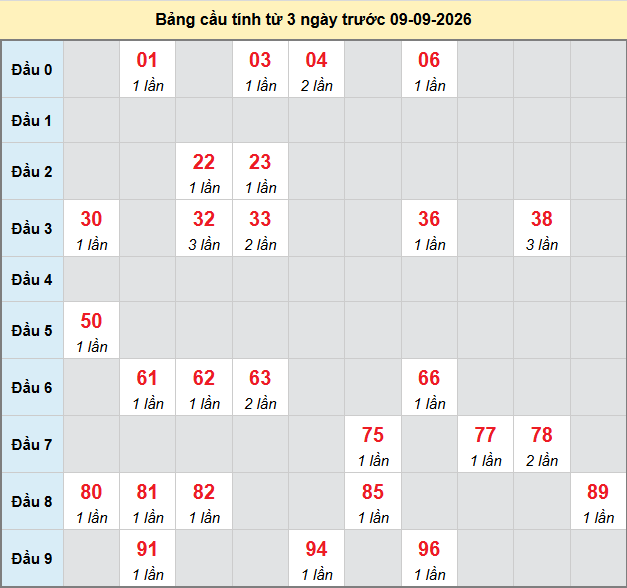 Dự đoán Xổ Số Miền Nam 09/09/2026 - Dự đoán MN ngày 09/09 Dự đoán Xổ Số Miền Nam 09/09/2026 - Dự đoán MN ngày 09/09