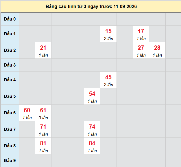 Dự đoán Xổ Số Miền Trung 11/09/2026 - Dự đoán MT ngày 11/09 Dự đoán Xổ Số Miền Trung 11/09/2026 - Dự đoán MT ngày 11/09