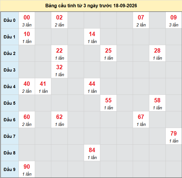 Dự đoán Xổ Số Miền Trung 18/09/2026 - Dự đoán MT ngày 18/09 Dự đoán Xổ Số Miền Trung 18/09/2026 - Dự đoán MT ngày 18/09