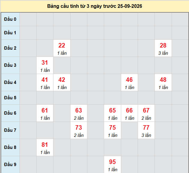 Dự đoán Xổ Số Miền Trung 25/09/2026 - Dự đoán MT ngày 25/09 Dự đoán Xổ Số Miền Trung 25/09/2026 - Dự đoán MT ngày 25/09