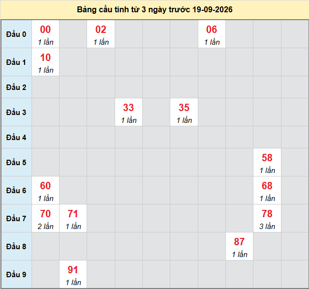 Dự đoán Xổ Số Miền Nam 19/09/2026 - Dự đoán MN ngày 19/09 Dự đoán Xổ Số Miền Nam 19/09/2026 - Dự đoán MN ngày 19/09