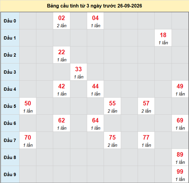 Dự đoán Xổ Số Miền Nam 26/09/2026 - Dự đoán MN ngày 26/09 Dự đoán Xổ Số Miền Nam 26/09/2026 - Dự đoán MN ngày 26/09