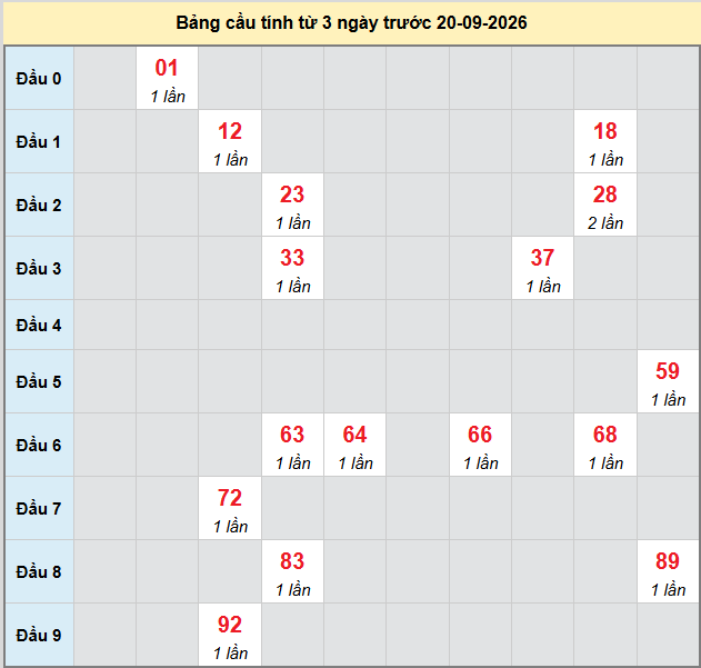 Dự đoán Xổ Số Miền Trung 20/09/2026 - Dự đoán MT ngày 20/09 Dự đoán Xổ Số Miền Trung 20/09/2026 - Dự đoán MT ngày 20/09