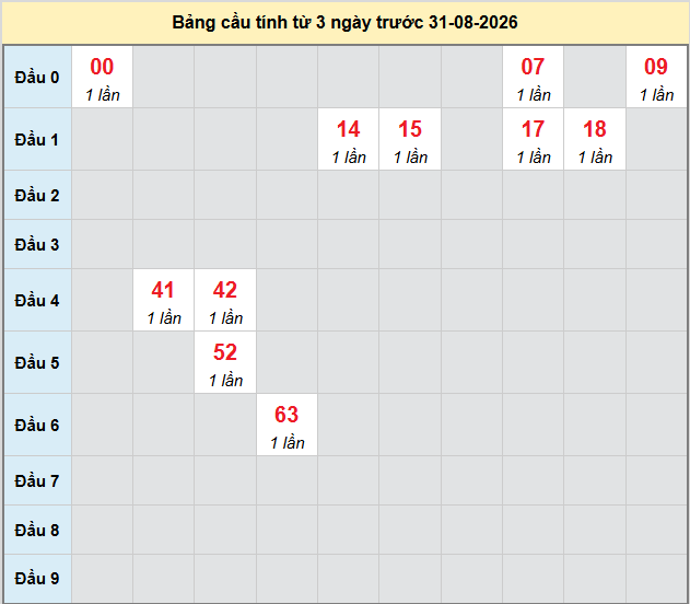 Dự đoán Xổ Số Miền Trung 31/08/2026 - Dự đoán MT ngày 31/08 Dự đoán Xổ Số Miền Trung 31/08/2026 - Dự đoán MT ngày 31/08