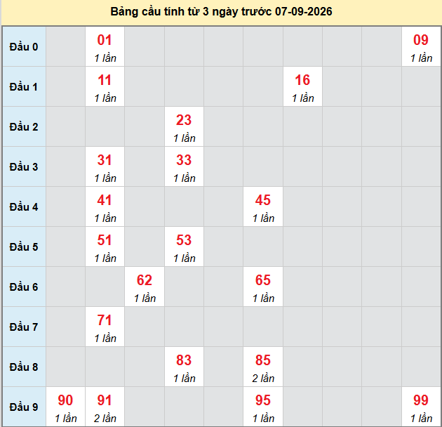 Dự đoán Xổ Số Miền Trung 07/09/2026 - Dự đoán MT ngày 07/09 Dự đoán Xổ Số Miền Trung 07/09/2026 - Dự đoán MT ngày 07/09