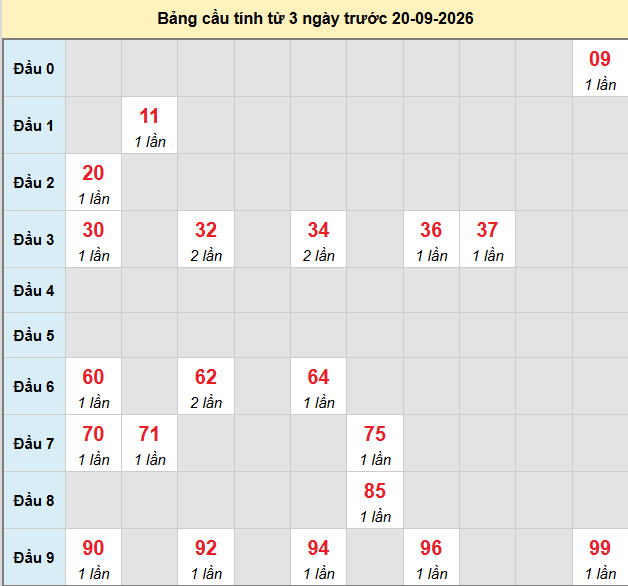 Dự đoán Xổ Số Miền Trung 20/09/2026 - Dự đoán MT ngày 20/09 Dự đoán Xổ Số Miền Trung 20/09/2026 - Dự đoán MT ngày 20/09