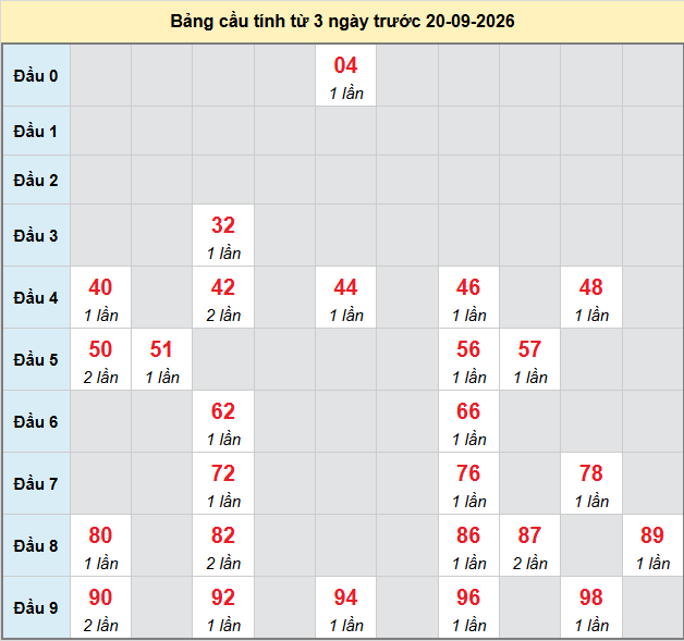 Dự đoán Xổ Số Miền Nam 20/09/2026 - Dự đoán MN ngày 20/09 Dự đoán Xổ Số Miền Nam 20/09/2026 - Dự đoán MN ngày 20/09