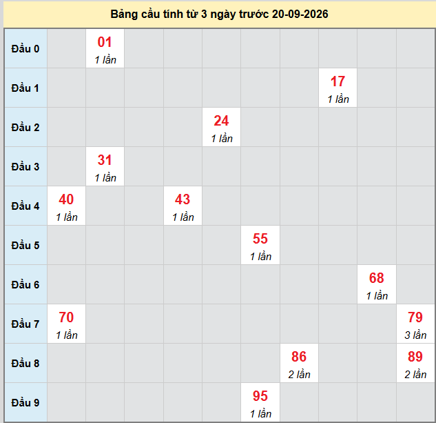 Dự đoán Xổ Số Miền Trung 20/09/2026 - Dự đoán MT ngày 20/09 Dự đoán Xổ Số Miền Trung 20/09/2026 - Dự đoán MT ngày 20/09