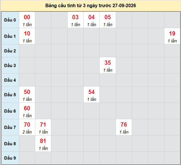 Dự đoán Xổ Số Miền Trung 27/09/2026 - Dự đoán MT ngày 27/09