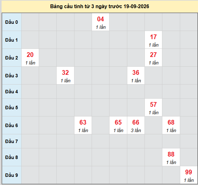 Dự đoán Xổ Số Miền Nam 19/09/2026 - Dự đoán MN ngày 19/09 Dự đoán Xổ Số Miền Nam 19/09/2026 - Dự đoán MN ngày 19/09