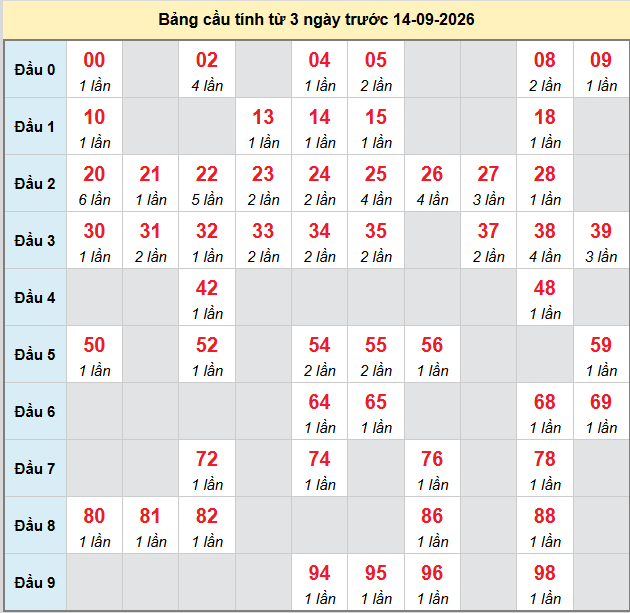 Dự đoán Xổ Số Miền Bắc 14/09/2026 - Dự đoán MB ngày 14/09