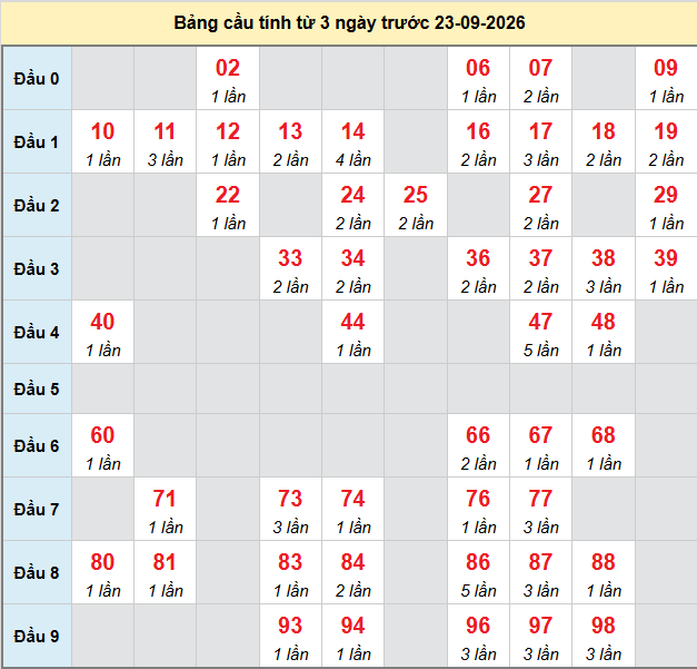 Dự đoán Xổ Số Miền Bắc 23/09/2026 - Dự đoán MB ngày 23/09 Dự đoán Xổ Số Miền Bắc 23/09/2026 - Dự đoán MB ngày 23/09