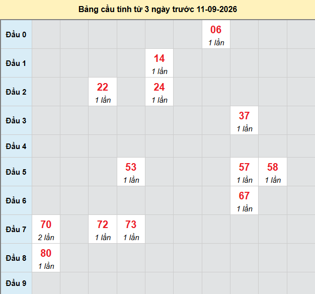 Dự đoán Xổ Số Miền Trung 11/09/2026 - Dự đoán MT ngày 11/09 Dự đoán Xổ Số Miền Trung 11/09/2026 - Dự đoán MT ngày 11/09