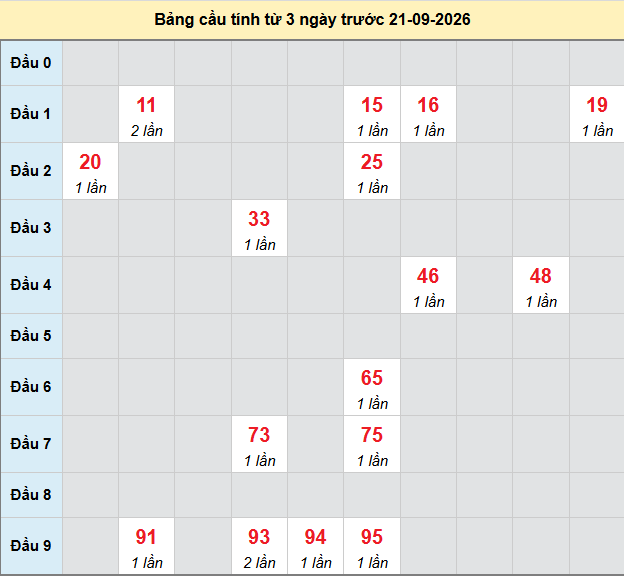 Dự đoán Xổ Số Miền Trung 21/09/2026 - Dự đoán MT ngày 21/09 Dự đoán Xổ Số Miền Trung 21/09/2026 - Dự đoán MT ngày 21/09