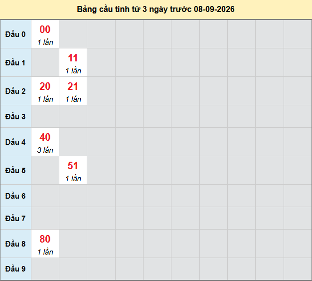 Dự đoán Xổ Số Miền Trung 08/09/2026 - Dự đoán MT ngày 08/09
