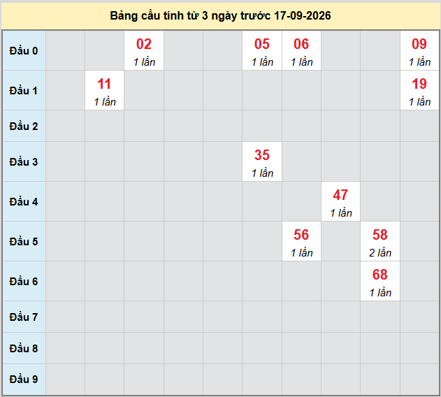 Dự đoán Xổ Số Miền Nam 17/09/2026 - Dự đoán MN ngày 17/09 Dự đoán Xổ Số Miền Nam 17/09/2026 - Dự đoán MN ngày 17/09
