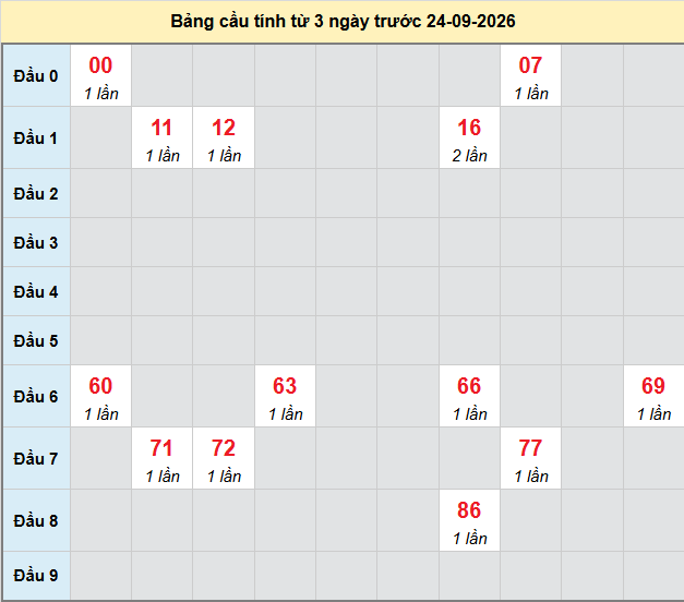 Dự đoán Xổ Số Miền Nam 24/09/2026 - Dự đoán MN ngày 24/09 Dự đoán Xổ Số Miền Nam 24/09/2026 - Dự đoán MN ngày 24/09