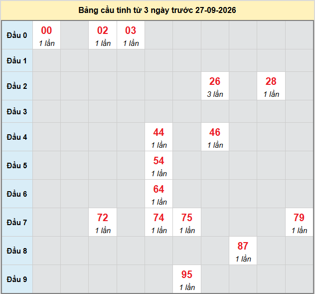 Dự đoán Xổ Số Miền Nam 27/09/2026 - Dự đoán MN ngày 27/09 Dự đoán Xổ Số Miền Nam 27/09/2026 - Dự đoán MN ngày 27/09