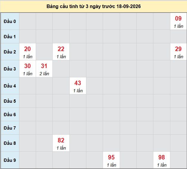 Dự đoán Xổ Số Miền Nam 18/09/2026 - Dự đoán MN ngày 18/09 Dự đoán Xổ Số Miền Nam 18/09/2026 - Dự đoán MN ngày 18/09