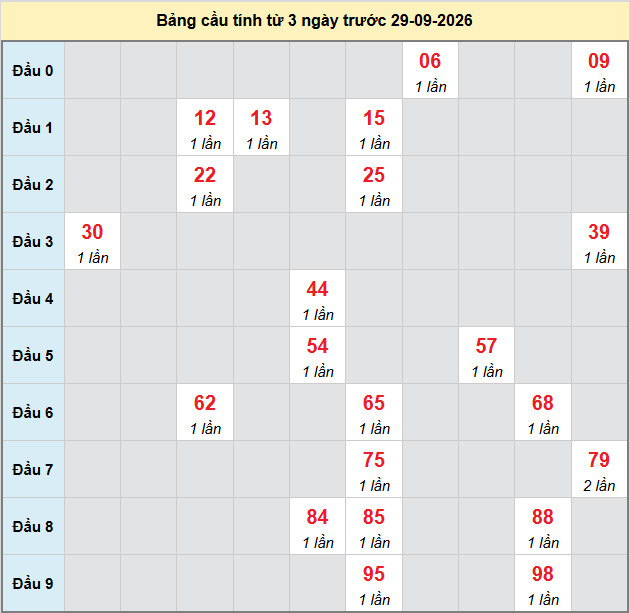 Dự đoán Xổ Số Miền Nam 29/09/2026 - Dự đoán MN ngày 29/09 Dự đoán Xổ Số Miền Nam 29/09/2026 - Dự đoán MN ngày 29/09