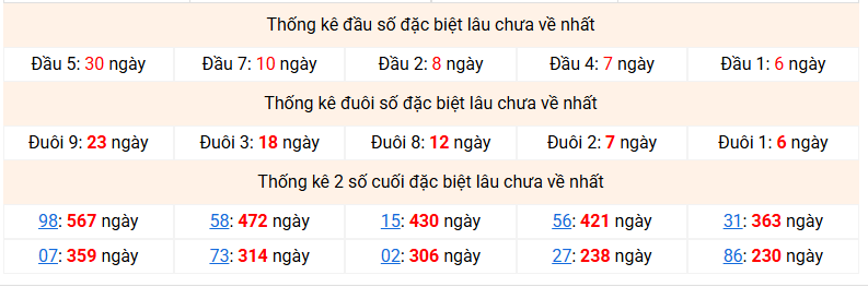 Dự đoán Xổ Số Miền Bắc 10/09/2026 - Dự đoán MB ngày 10/09 Dự đoán Xổ Số Miền Bắc 10/09/2026 - Dự đoán MB ngày 10/09