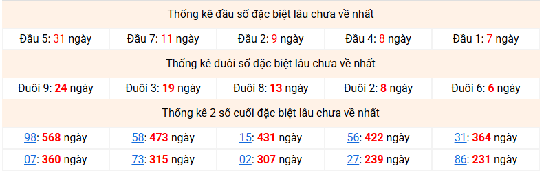 Dự đoán Xổ Số Miền Bắc 11/09/2026 - Dự đoán MB ngày 11/09 Dự đoán Xổ Số Miền Bắc 11/09/2026 - Dự đoán MB ngày 11/09