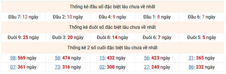 Dự đoán Xổ Số Miền Bắc 12/09/2026 - Dự đoán MB ngày 12/09 Dự đoán Xổ Số Miền Bắc 12/09/2026 - Dự đoán MB ngày 12/09