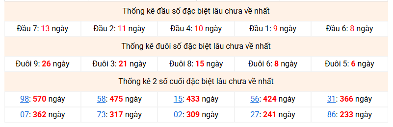 Dự đoán Xổ Số Miền Bắc 13/09/2026 - Dự đoán MB ngày 13/09 Dự đoán Xổ Số Miền Bắc 13/09/2026 - Dự đoán MB ngày 13/09