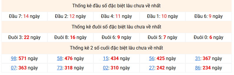 Dự đoán Xổ Số Miền Bắc 14/09/2026 - Dự đoán MB ngày 14/09