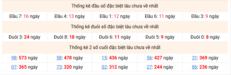 Dự đoán Xổ Số Miền Bắc 16/09/2026 - Dự đoán MB ngày 16/09 Dự đoán Xổ Số Miền Bắc 16/09/2026 - Dự đoán MB ngày 16/09