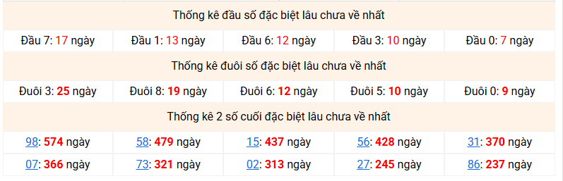 Dự đoán Xổ Số Miền Bắc 17/09/2026 - Dự đoán MB ngày 17/09 Dự đoán Xổ Số Miền Bắc 17/09/2026 - Dự đoán MB ngày 17/09