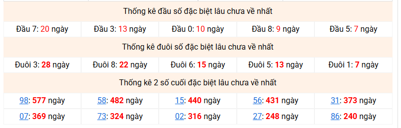 Dự đoán Xổ Số Miền Bắc 20/09/2026 - Dự đoán MB ngày 20/09