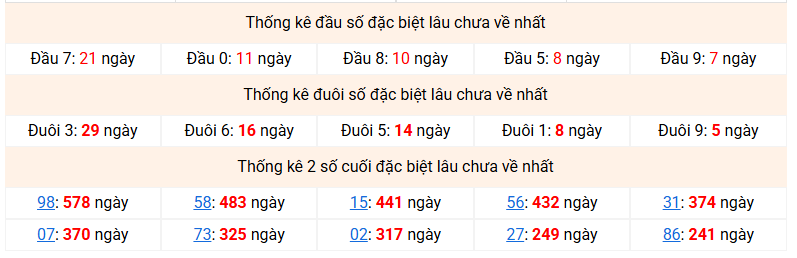 Dự đoán Xổ Số Miền Bắc 21/09/2026 - Dự đoán MB ngày 21/09