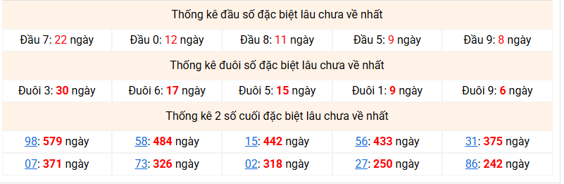 Dự đoán Xổ Số Miền Bắc 22/09/2026 - Dự đoán MB ngày 22/09 Dự đoán Xổ Số Miền Bắc 22/09/2026 - Dự đoán MB ngày 22/09