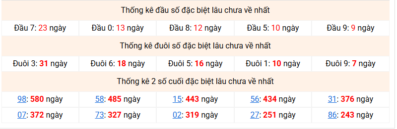 Dự đoán Xổ Số Miền Bắc 23/09/2026 - Dự đoán MB ngày 23/09 Dự đoán Xổ Số Miền Bắc 23/09/2026 - Dự đoán MB ngày 23/09