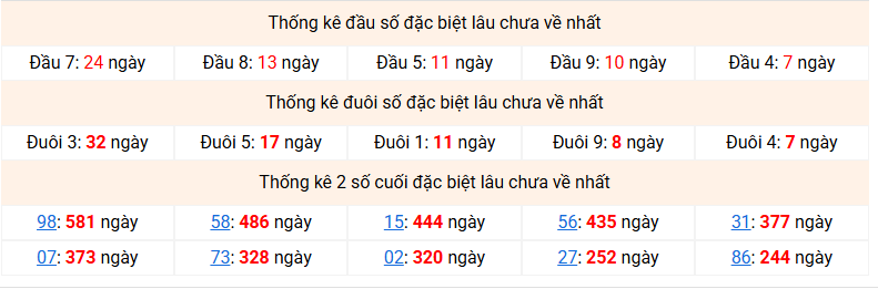 Dự đoán Xổ Số Miền Bắc 24/09/2026 - Dự đoán MB ngày 24/09 Dự đoán Xổ Số Miền Bắc 24/09/2026 - Dự đoán MB ngày 24/09