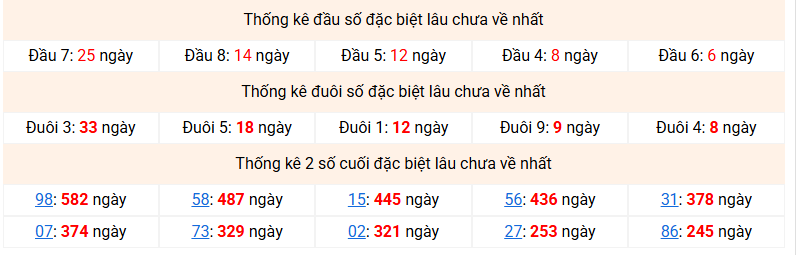 Dự đoán Xổ Số Miền Bắc 25/09/2026 - Dự đoán MB ngày 25/09 Dự đoán Xổ Số Miền Bắc 25/09/2026 - Dự đoán MB ngày 25/09