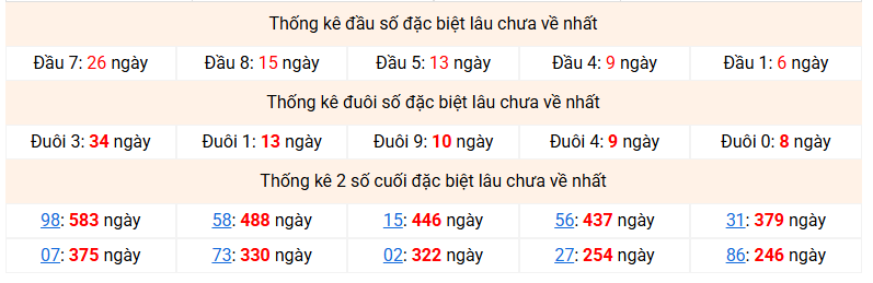 Dự đoán Xổ Số Miền Bắc 26/09/2026 - Dự đoán MB ngày 26/09 Dự đoán Xổ Số Miền Bắc 26/09/2026 - Dự đoán MB ngày 26/09