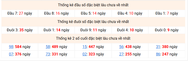 Dự đoán Xổ Số Miền Bắc 27/09/2026 - Dự đoán MB ngày 27/09 Dự đoán Xổ Số Miền Bắc 27/09/2026 - Dự đoán MB ngày 27/09