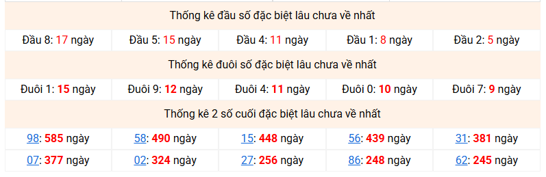 Dự đoán Xổ Số Miền Bắc 28/09/2026 - Dự đoán MB ngày 28/09 Dự đoán Xổ Số Miền Bắc 28/09/2026 - Dự đoán MB ngày 28/09