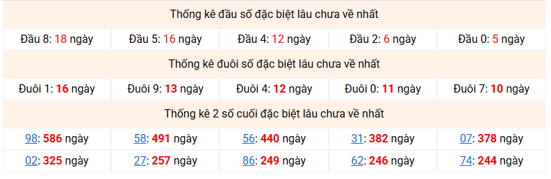 Dự đoán Xổ Số Miền Bắc 29/09/2026 - Dự đoán MB ngày 29/09 Dự đoán Xổ Số Miền Bắc 29/09/2026 - Dự đoán MB ngày 29/09