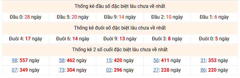 Dự đoán Xổ Số Miền Bắc 31/08/2026 - Dự đoán MB ngày 31/08 Dự đoán Xổ Số Miền Bắc 31/08/2026 - Dự đoán MB ngày 31/08