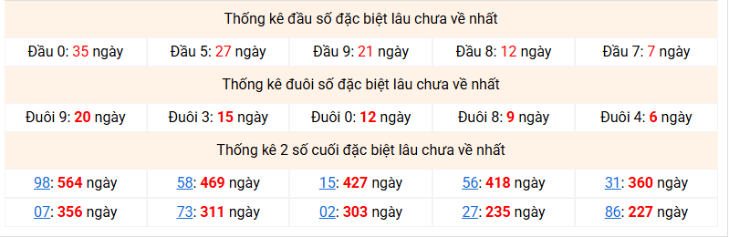 Dự đoán Xổ Số Miền Bắc 07/09/2026 - Dự đoán MB ngày 07/09 Dự đoán Xổ Số Miền Bắc 07/09/2026 - Dự đoán MB ngày 07/09