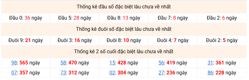 Dự đoán Xổ Số Miền Bắc 08/09/2026 - Dự đoán MB ngày 08/09