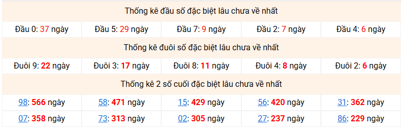 Dự đoán Xổ Số Miền Bắc 09/09/2026 - Dự đoán MB ngày 09/09 Dự đoán Xổ Số Miền Bắc 09/09/2026 - Dự đoán MB ngày 09/09