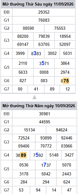 Dự đoán Xổ Số Miền Bắc 12/09/2026 - Dự đoán MB ngày 12/09 Dự đoán Xổ Số Miền Bắc 12/09/2026 - Dự đoán MB ngày 12/09